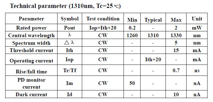 Fiber pigtailed diode laser